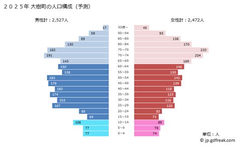 大樹人口